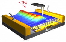 Los plasmones de terahercios se propagan a lo largo una lámina de grafeno con longitudes de onda extremadamente cortas, tal y como se visualiza en las imágenes de fotocorriente obtenidas por microscopia de sonda de barrido.